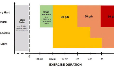 Want to Go Long? Better Carb it Up!