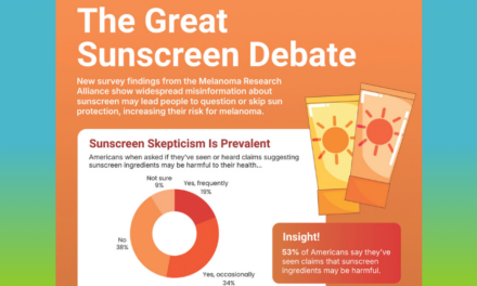Why Everyday Sun Exposure and Online Myths Keep Skin Cancer Risks High